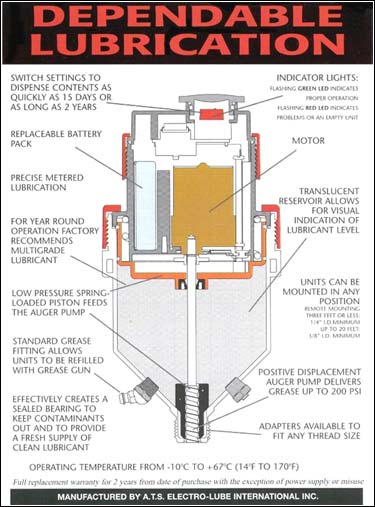 Automatic Electronic Lube Dispenser 